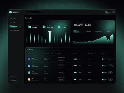 ACROSS - Crypto Dashboard analytics chart crypto crypto dashboard crypto wallet dashboard exchange financial platform trade trading