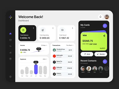 Finance Dashboard Concept analytics cleanui dashboard datavisualization finance financeui fintech product design productdesign ui uiux ux website white