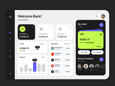 Finance Dashboard Concept analytics cleanui dashboard datavisualization finance financeui fintech product design productdesign ui uiux ux website white