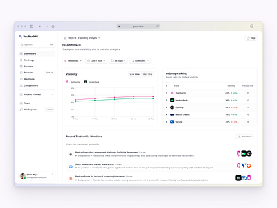 SEO LLM (AI Presence Dashboard) ai ai seo chatgpt dashboard deepseek llm llmo openai perplexity saas visibility