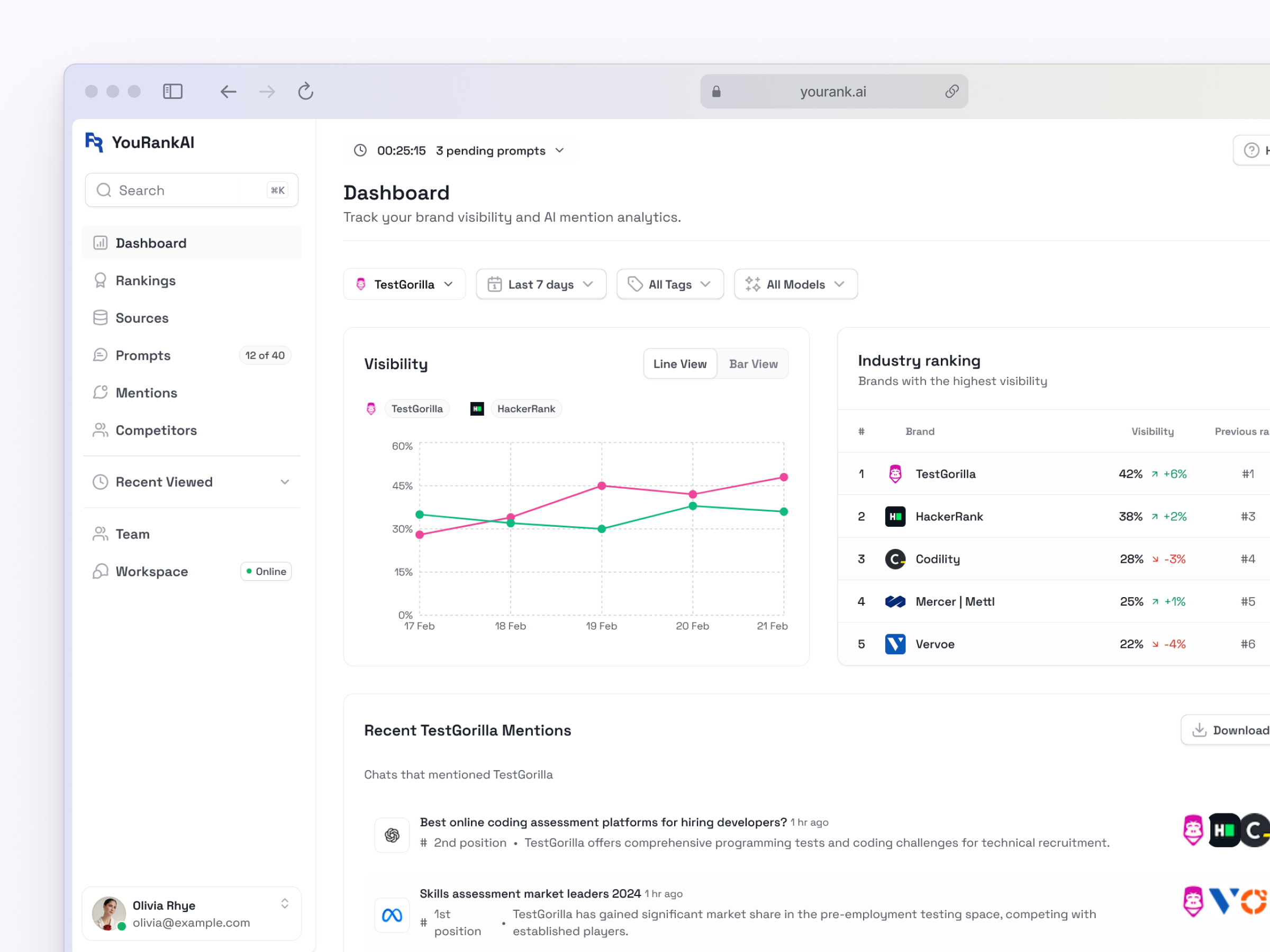 SEO LLM (AI GPT AEO Presence Dashboard) aeo ai ai seo chatgpt dashboard deepseek llm llmo meta openai perplexity saas visibility