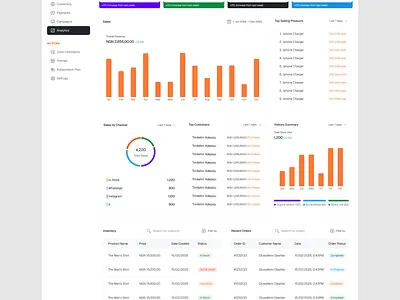 Analytics Page analytics design e commerce ui ux