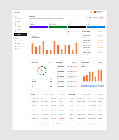 Analytics Page analytics design e commerce ui ux