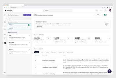 Sales rubric framework system ai analytics clean ui dashboard dashboard ui figma framework product design rubric rubric framework saas saas dashboard sales sales analytics sales dashboard sales rubric scoring rubric scoring system switch ui design