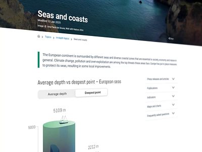 European Seas – interactive chart in Rive animation chart data visualization design graphic design illustration interactive animation motion graphics publishing rive ui