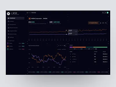 NETCOP Product dashboard dashboard ui design product design sass sass product ui