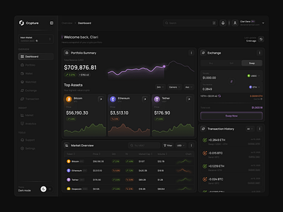 Crypto Dashboard Page analytics dashboard blockchain chart crypto crypto dashboard crypto wallet cryptocurrency dashboard decentralizedfinance digital assets fintech investment platform market minimalist trading platform trading view uidesign uxdesign web3 website