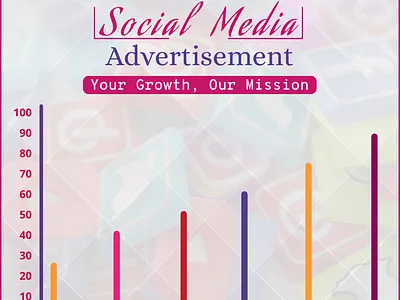Social media Advertisement ad creatives brand awareness campaign design creative ads instagram marketing marketing design meta ads paid ad social media ads social media marketing