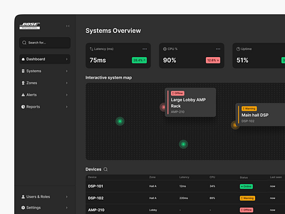 Bose - Dashboard for Professional Audio Systems Integrator audio dark dashboard dark ui dashboard live tracking navigation popup notification prototype sidebar systems