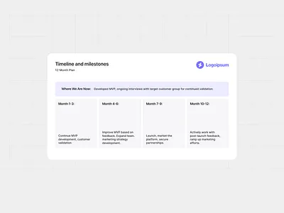 Timeline and milestones design pitch deck timeline