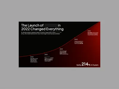 Pitch Deck Design - SaaS Startup Deck ai pitchdeck brand guidelines branding figma presentation figma slides graphic design jittr pitch deck pitch deck audit pitch deck design pitch deck designer powerpoint presentation presentation designer saas pitch deck ui design ux design visual design web design website designer