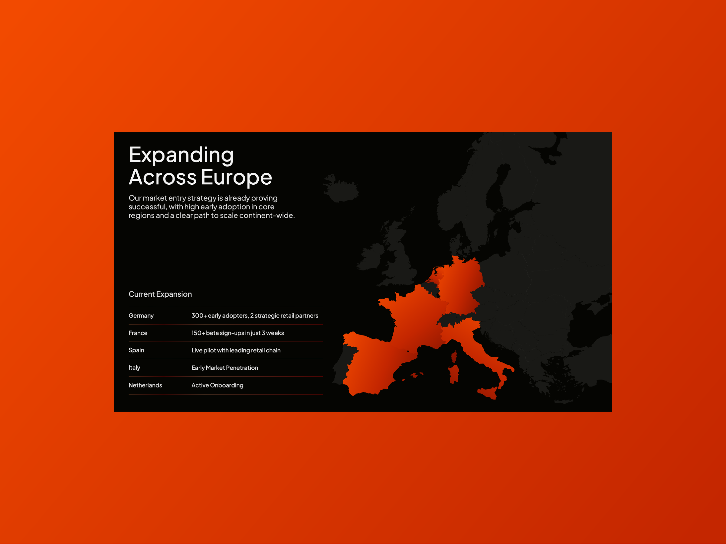 Example of Fast Track Presentation Revamp 