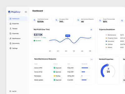 Real Estate Dashboard – Simplified and Insightful app design branding clear breakdown of expenses dashboardui. design illustration manage maintenance requests managing properties monitor occupancy open to collaborations profits in real time real estate dashboard rented properties performance simplified insightful tenant turnover rates track rental income ui