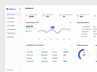 Real Estate Dashboard – Simplified and Insightful app design branding clear breakdown of expenses dashboardui. design illustration manage maintenance requests managing properties monitor occupancy open to collaborations profits in real time real estate dashboard rented properties performance simplified insightful tenant turnover rates track rental income ui