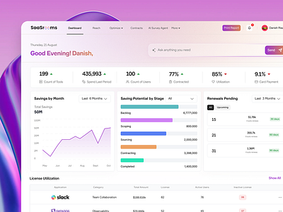 Saas Dashboard UI Design branding danish dashboard dashboard ui graphic design home page designs latest designs saas design ui