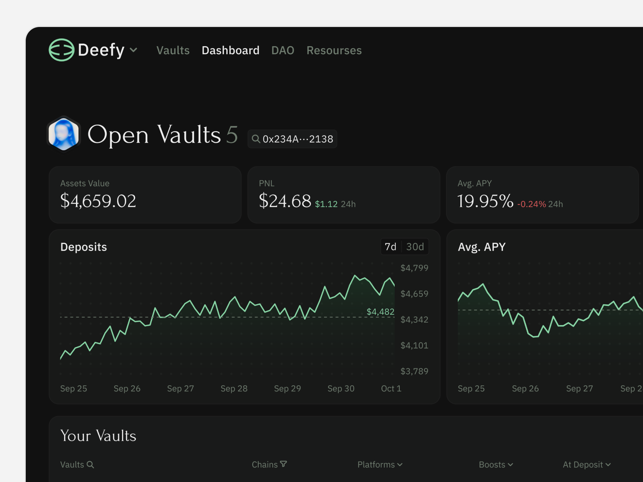Deefy – Crypto Dashboard Concept crypto dashboard defi design system designconcept fintech ui ui kit uxui