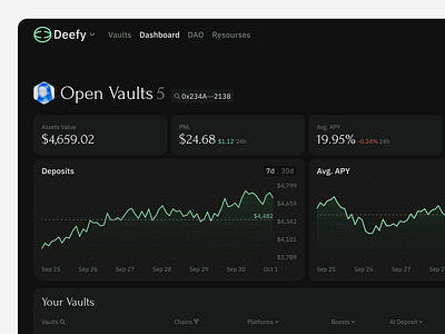 Deefy – Crypto Dashboard Concept crypto dashboard defi design system designconcept fintech ui ui kit uxui