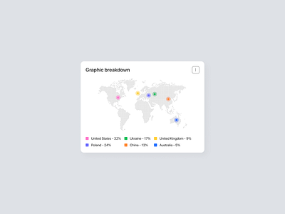 Minimal Dashboard Card UI app app design card crm dashboard design figma portfolio saas ui uicard uzbekistan web