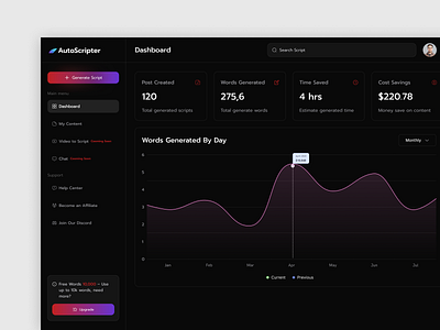AutoScripter ai ai product aitool darkui dashboard designsystem dribbble gradientui landingpage productdesign responsivedesign saas saasdesign startupdesign ui uidesign ux uxdesign webapp webdesign