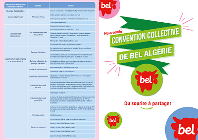 Création Graphique Flyer – Bel Algérie