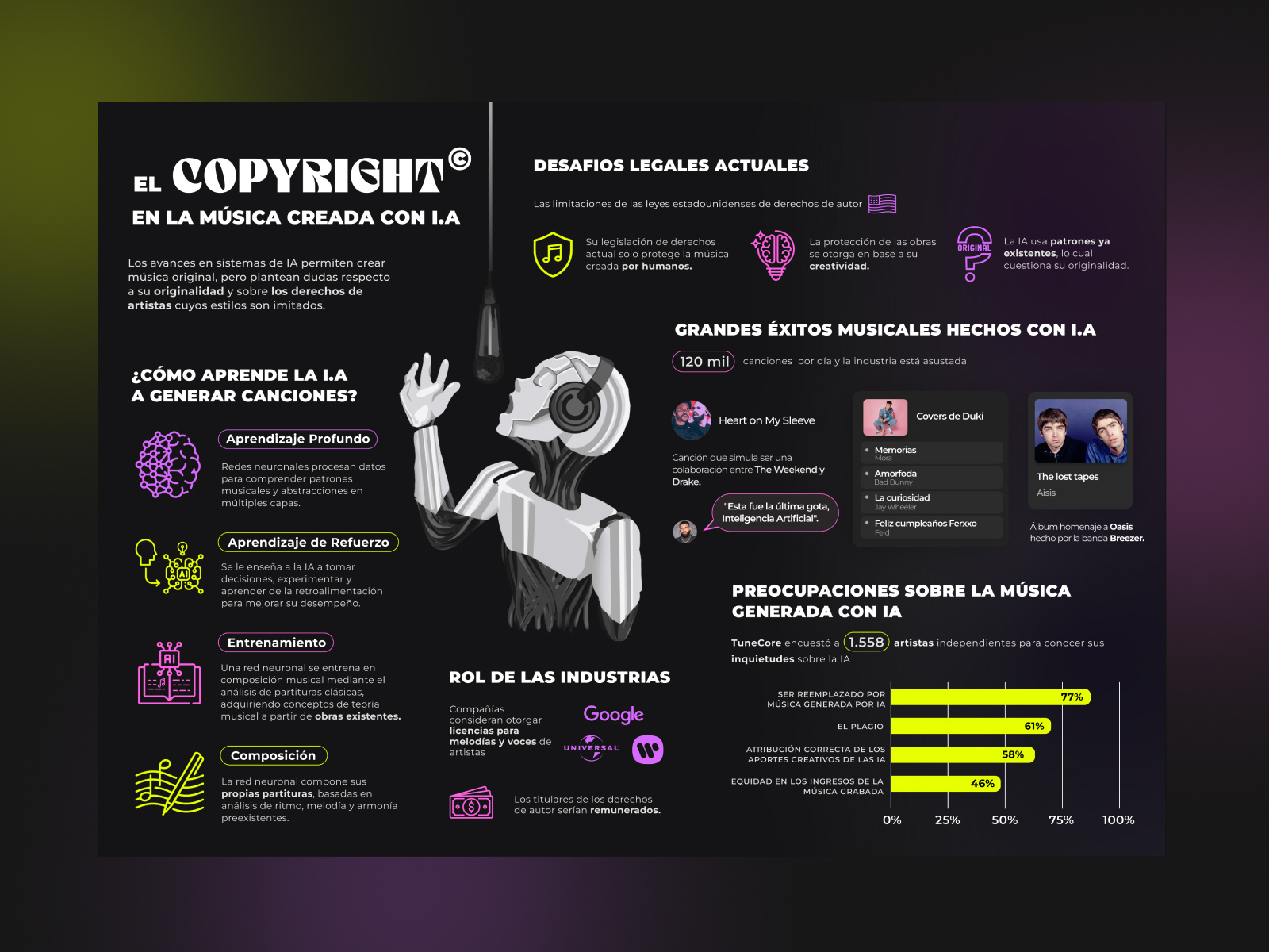 INFOGRAFIA | El copyright en la música con I.A ai artificialintelligence copyright datavisualization graphicdesign infographic infographics informationdesign music technology uxui visualdesign
