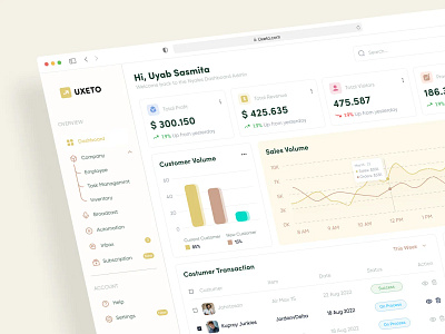 Sales Admin Dashboard admindashboard businessanalytics crm dashboardui datavisualization performancemetrics salesdashboard salesmanagement salesreporting salestracking
