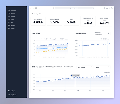 Market report analytics dashboard chart design clean ui data dashboard data visualization finance analytics finance dashboard financial reporting financial ui fintech ui investment dashboard minimal dashboard modern web app reporting dashboard responsive dashboard statistics dashboard trading dashboard ui design web app design yield curve