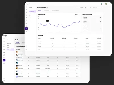 Appointments Dashboard Analysis analytics b2b b2c clean data visualization finance modern ui product design uiux web app white