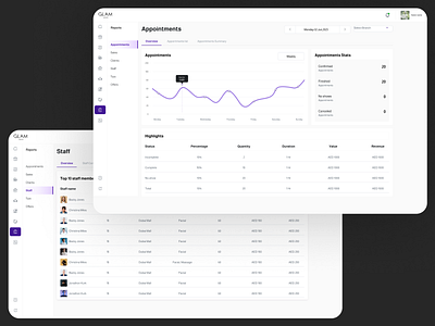 Appointments Dashboard Analysis analytics b2b b2c clean data visualization finance modern ui product design uiux web app white