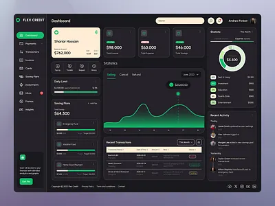 FlexCredit - a financial management dashboard branding dashboard ui design figma finance landing page ui ux ux design web design website