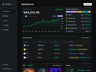 Crypto Holdings Dashboard crypto dashboard ethereum figma finance holding investment market nft panel solana token ui ux wallet web2 web3
