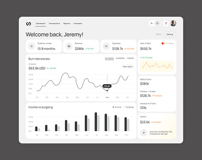 Financial Management Dashboard analytics b2b clean dashboard data financial fintech high load product saas ui ux web