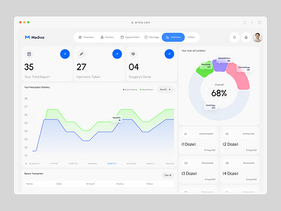 Medical Report Dashboard Design artxis clinic report dashboard dashboard design doctor healthcare healthcare analytics dashboard medical dashboard medical report medical report dashboard medical statement medical test product design report analysis telemedicine ui ui design ux design web design website design