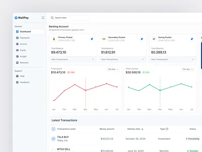 Wallpay - Modern Banking Dashboard analytics bank banking dashboard expenses finance financial fintech minimalist modern money payment product product design saas transaction transfer ui ux wallet