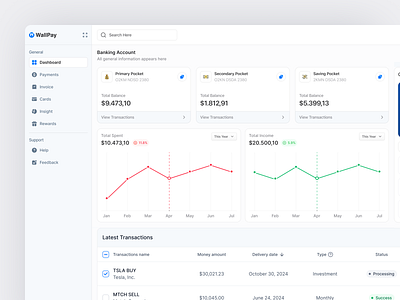 Wallpay - Modern Banking Dashboard analytics bank banking dashboard expenses finance financial fintech minimalist modern money payment product product design saas transaction transfer ui ux wallet