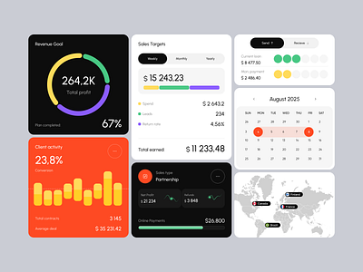 Dashboard Widgets for Business Performance Tracking analytics components finance fintech outcrowd platform saas statistic ui ui components ux ux design uxui web widget
