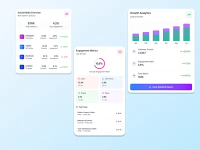 Social Media Analytics Dashboard – Modern UI Kit analytics analytics widget cards clean ui dashboard dashboard widgets engagement figma minimal product design reports social media uiux web app web widgets widget widgets