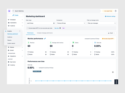 Marketing Performance Dashboard – Empty State Design admin app branding dashboard desktop emptystate graphic design logo market marketing ui uiux ux web webapp