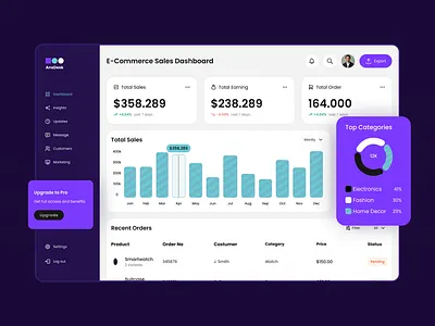 E-Commerce Sales Dashboard analytics dashboard dashboarddesign ecommerce productdesign salesdashboard uiux webapp
