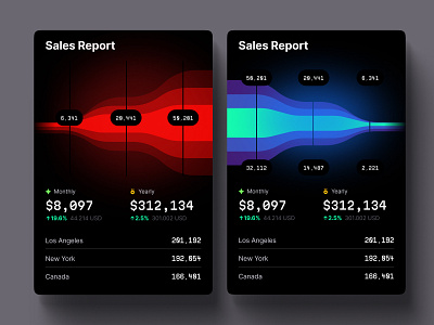 Funnel charts ai bigdata business chart dashboard data dataviz desktop funnel mml report statistic tech template ui widget
