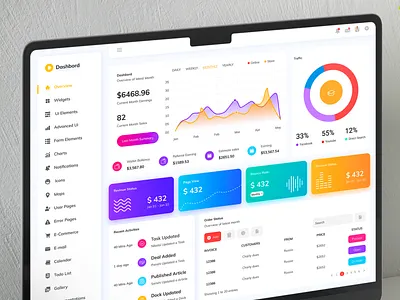 Finance Dashboard Case Study case study dashboard case study dashboard design dashboard ui ecommerce finance uiux
