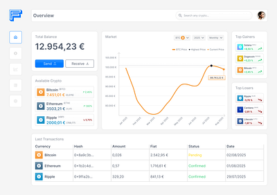 Crypto Dashboard Design animation crypto dashboard dashboard design design figma figma design responsive ui uiux ux