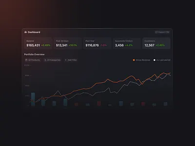 Charting Component Dark ai chart clean dark dark mode data design details graph interface minimal modal saas settings ui ui design ux ux design web widget