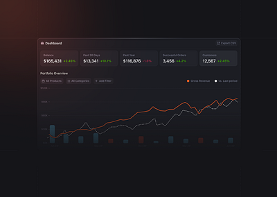Charting Component Dark ai chart clean dark dark mode data design details graph interface minimal modal saas settings ui ui design ux ux design web widget