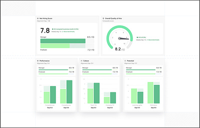 Quality of Hire Charts bar chart barchart chart comparison dashboard dial gap graphic design progress qoh quality of hire