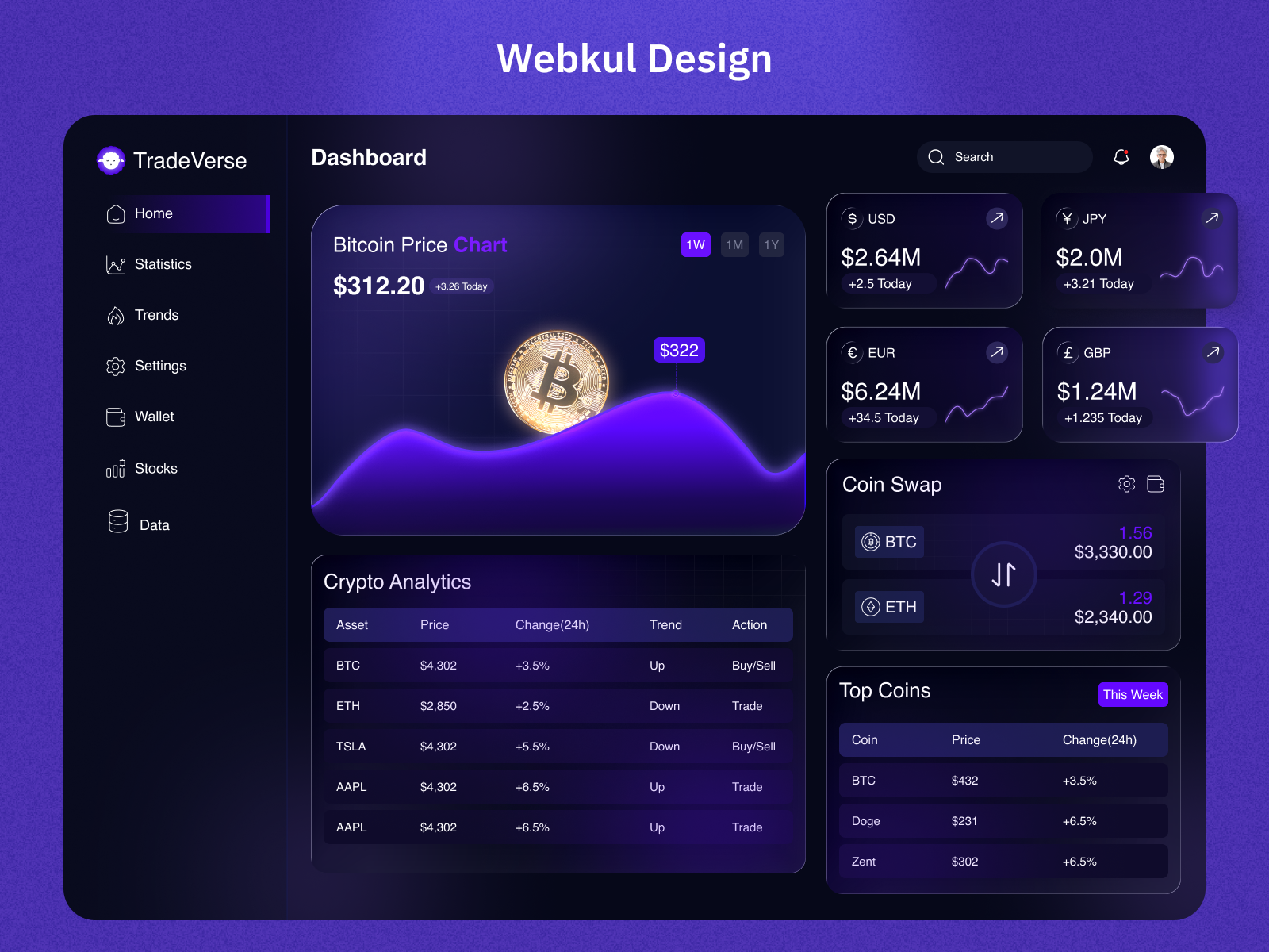 Crypto Trading Dashboard UI Development by Webkul Design on Dribbble