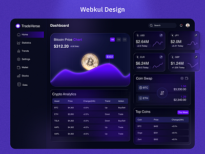 Crypto Trading Dashboard UI Development crypto dashboard crypto exchange crypto trading crypto trading dashboard ui cryptocurrency dashboard ui finance dashboard fintech app trading platform uiux uiuxdesign webkul webkul design