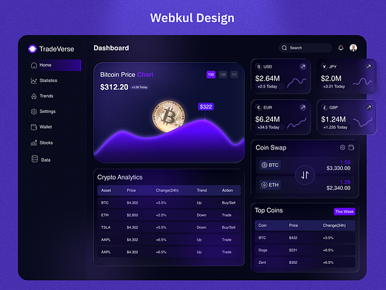 Crypto Trading Dashboard UI Development