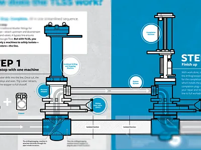 Ilustrations from the cutting room floor. branding design graphic design illustration layout pipe pressure repair technical type