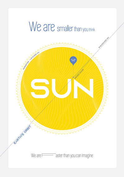 Sun & Earth Size Poster earth infography poster sun